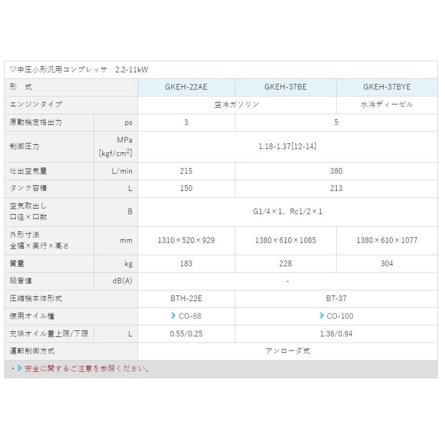 エアーコンプレッサー 3馬 明治機械 GKEH-22AE 中圧 ガソリン エンジン 