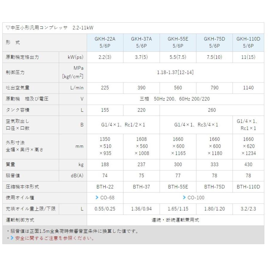 明治 エアーコンプレッサー 明治機械 GKH-22A 中圧 給油式 明治 エアーコンプレッサー 明治機械 GKH-22A 中圧 給油式