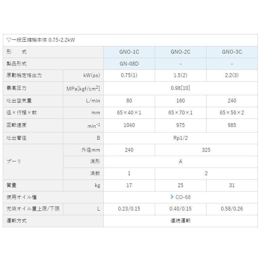 エアーコンプレッサー 圧縮機本体 明治機械 GNO-3C 一段圧縮機 エアーコンプレッサー 圧縮機本体 明治機械 GNO-3C 一段圧縮機