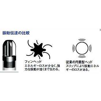 EXEN エクセンフィンヘッド HBM30ZX 4m 高周波バイブレーター EXEN エクセンフィンヘッド HBM30ZX 4m 高周波バイブレーター