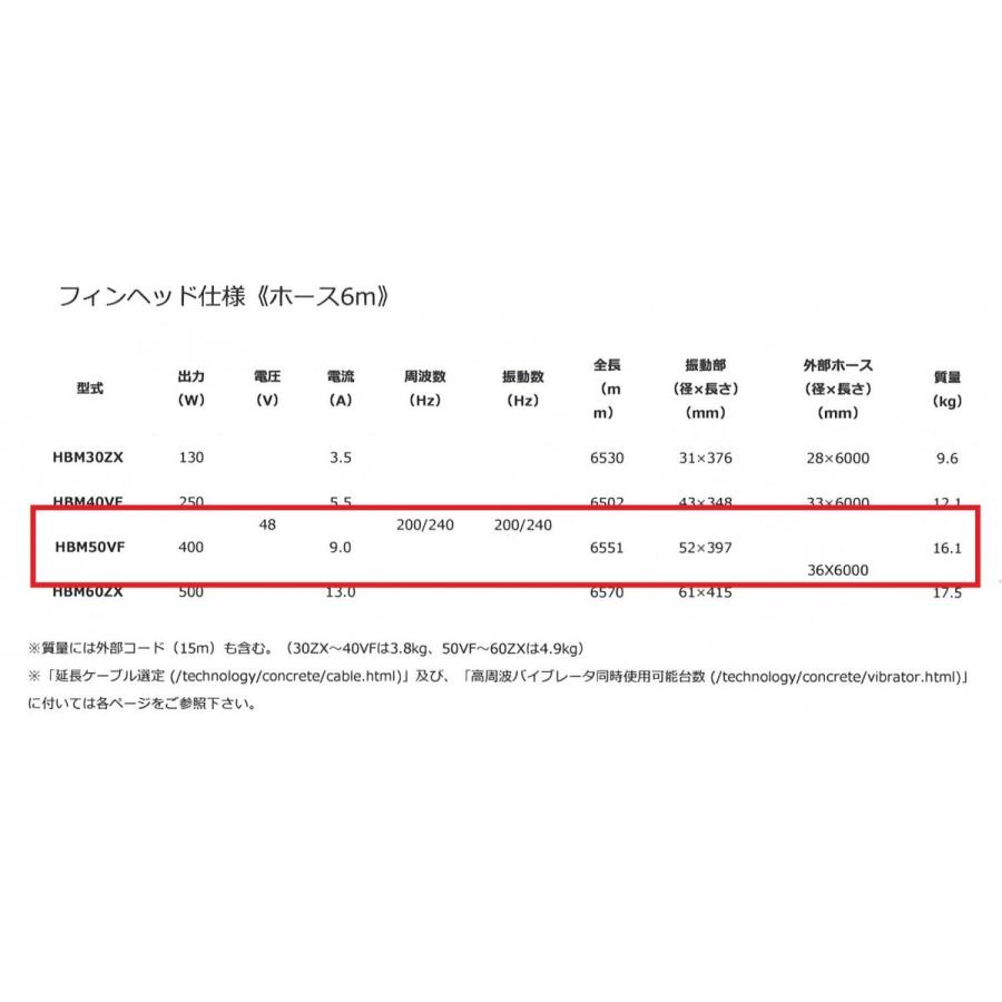 EXEN エクセン フィンヘッド HBM50VF 4m 高周波バイブレーター EXEN エクセン フィンヘッド HBM50VF 4m 高周波バイブレーター
