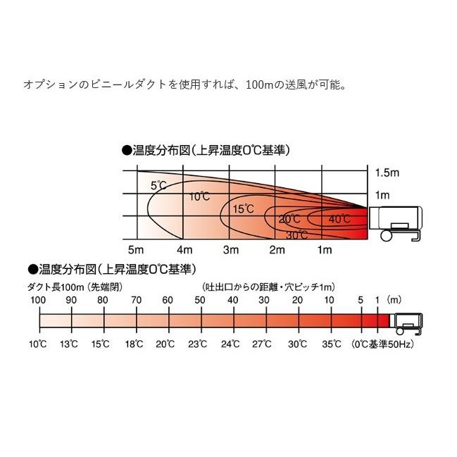 ホットガン 静岡製機 HG-DH2 熱風式ヒーター 別置タンク必要 ホットガン 静岡製機 HG-DH2 熱風式ヒーター 別置タンク必要