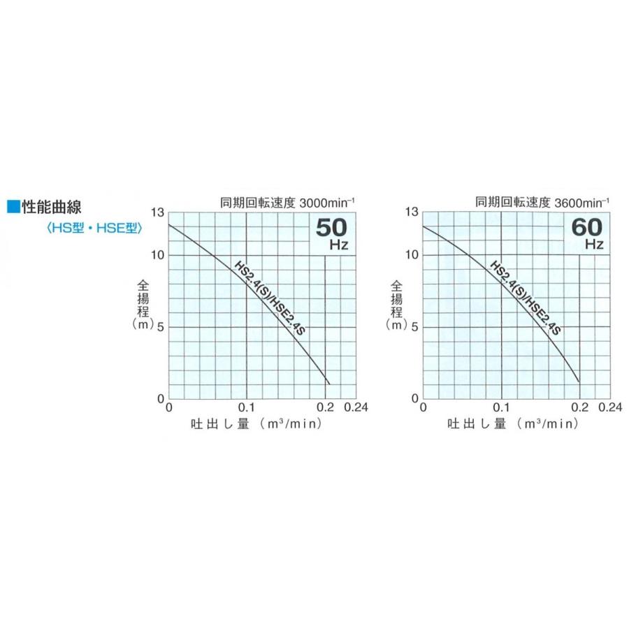 水中ポンプ ツルミポンプ HS2.4S 非自動型 100V : kikaihanbai-2