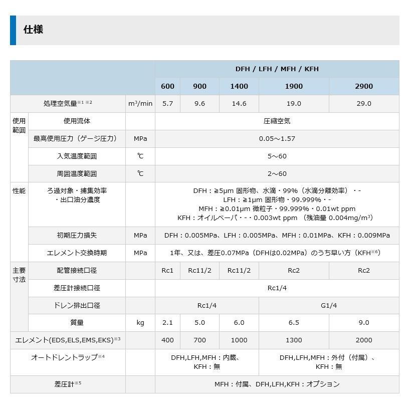 買いました オリオン KFH900 中圧活性炭フィルター 臭気除去 中圧 圧縮空気洗清浄器 コンプレッサー