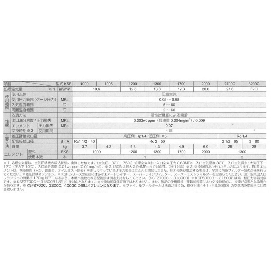 オリオン 臭気除去 KSF1300 フィルター 圧縮空気洗清浄器 オリオン 臭気除去 KSF1300 フィルター 圧縮空気洗清浄器