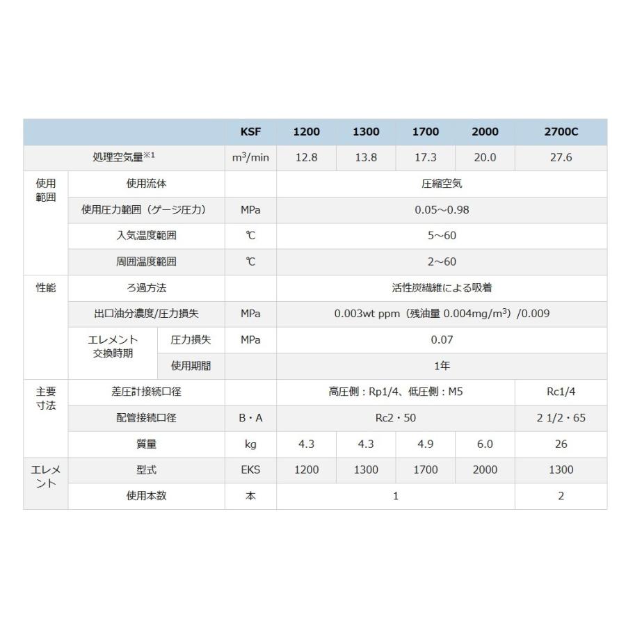 オリオン 臭気除去 KSF2000 フィルター 圧縮空気洗清浄器 オリオン 臭気除去 KSF2000 フィルター 圧縮空気洗清浄器