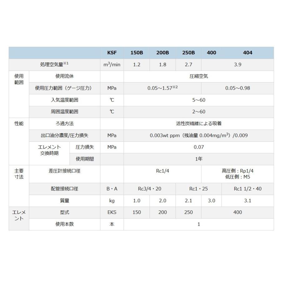 オリオン 臭気除去 KSF404 フィルター 圧縮空気洗清浄器 オリオン 臭気除去 KSF404 フィルター 圧縮空気洗清浄器