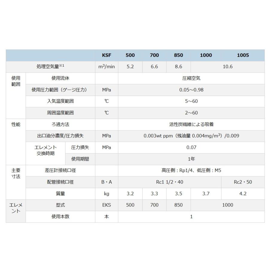 オリオン 臭気除去 KSF500 フィルター 圧縮空気洗清浄器 オリオン 臭気除去 KSF500 フィルター 圧縮空気洗清浄器