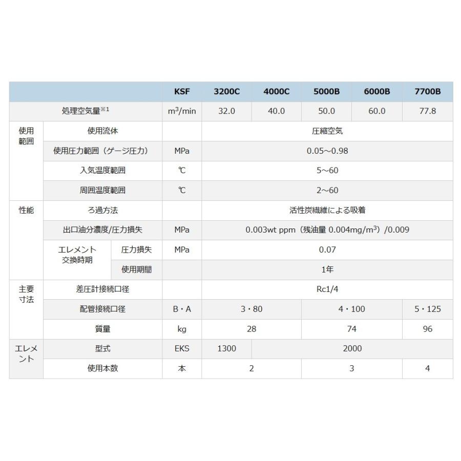 オリオン 臭気除去 KSF6000B フィルター 圧縮空気洗清浄器 オリオン 臭気除去 KSF6000B フィルター 圧縮空気洗清浄器