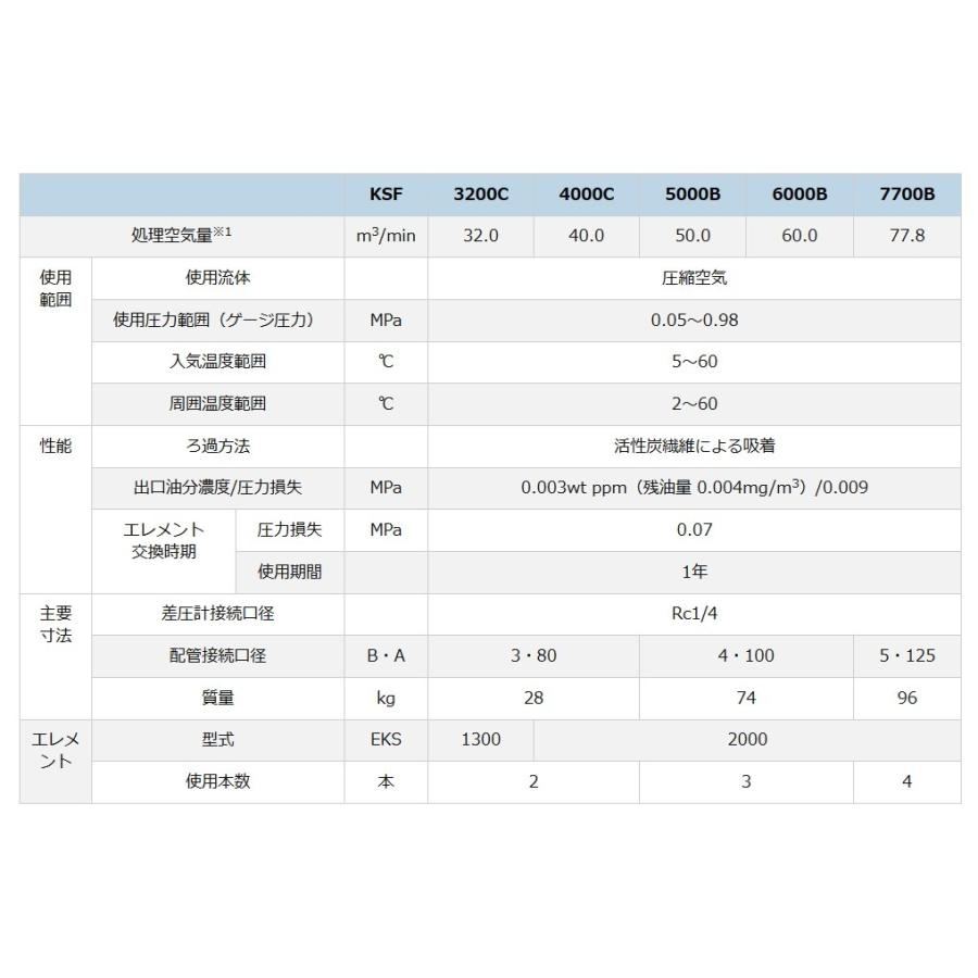 オリオン 臭気除去 KSF6000B フィルター 圧縮空気洗清浄器 : ksf6000b 