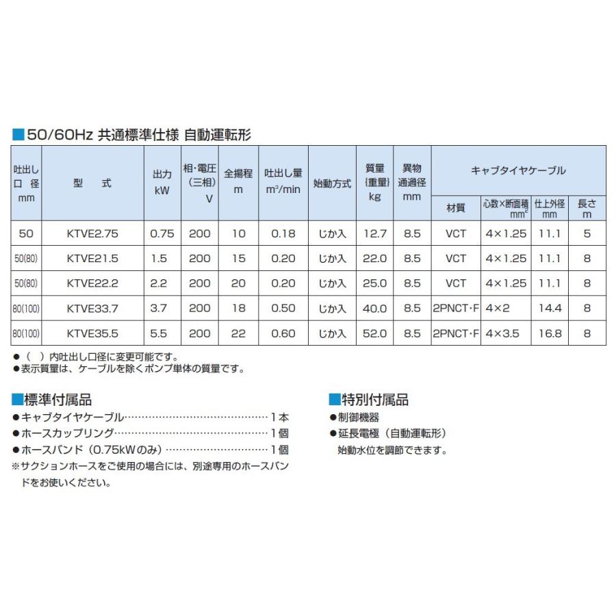 水中ポンプ ツルミポンプ KTVE22.2 自動運転型 三相200V 水中ポンプ ツルミポンプ KTVE22.2 自動運転型 三相200V