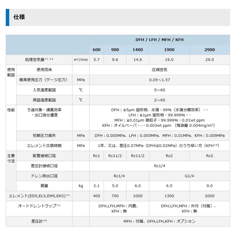 オリオン 固形物除去 LFH600 中圧対応 1.57MPa対応 スーパー オリオン 固形物除去 LFH600 中圧対応 1.57MPa対応 スーパー