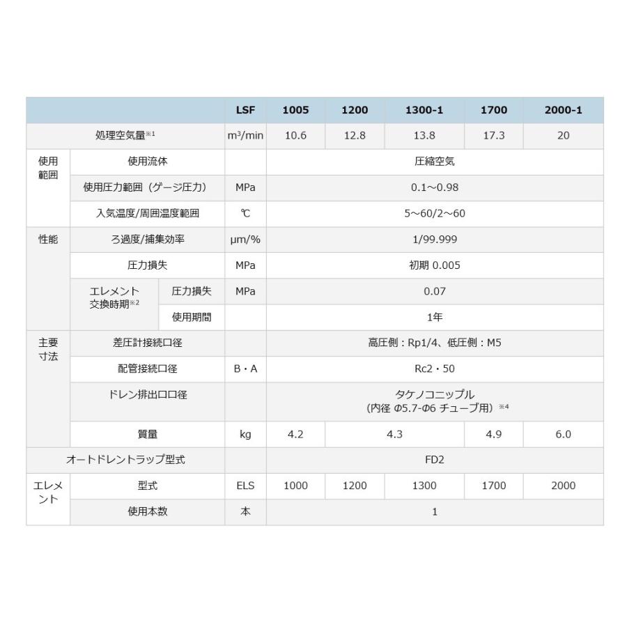 オリオン 固形物除去 LSF1200 スーパーラインフィルター 圧縮機 オリオン 固形物除去 LSF1200 スーパーラインフィルター 圧縮機