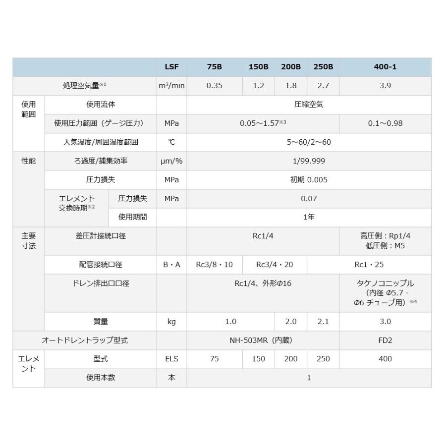 オリオン 固形物除去 LSF400-1 スーパーラインフィルター 圧縮機 オリオン 固形物除去 LSF400-1 スーパーラインフィルター 圧縮機