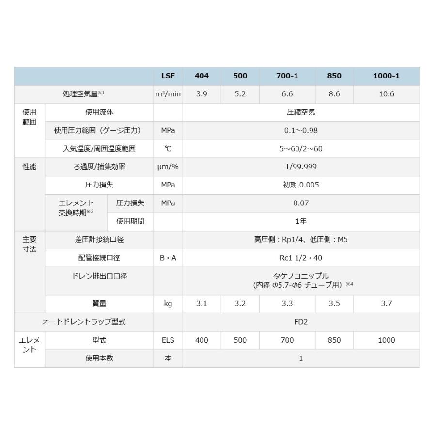 オリオン 固形物除去 LSF700 スーパーラインフィルター 圧縮機 オリオン 固形物除去 LSF700 スーパーラインフィルター 圧縮機