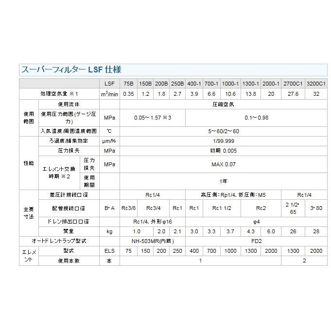 オリオン 固形物除去 LSF850 スーパーラインフィルター 圧縮機専用