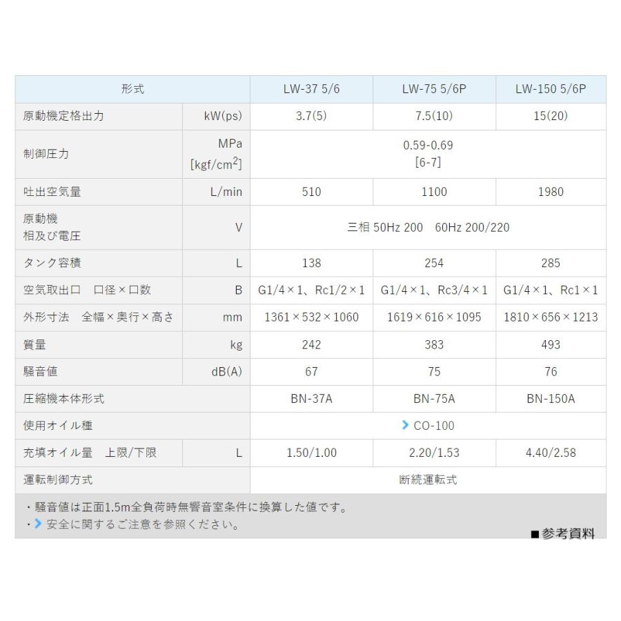 明治 エアーコンプレッサー 明治機械 10馬力 LW-75 6P 3年保証 明治 エアーコンプレッサー 明治機械 10馬力 LW-75 6P 3年保証