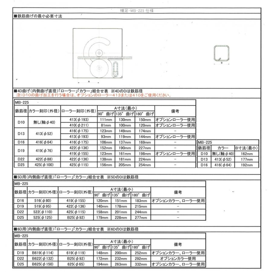 オグラ MB-225 バーベンダー 可搬用鉄筋曲げ機 曲げ角度範囲 180°まで4