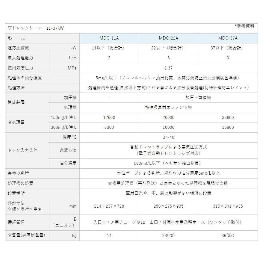明治 ドレン処理器 明治機械 MDC-37A 油分 不純物 排水 電源不要 明治 ドレン処理器 明治機械 MDC-37A 油分 不純物 排水 電源不要