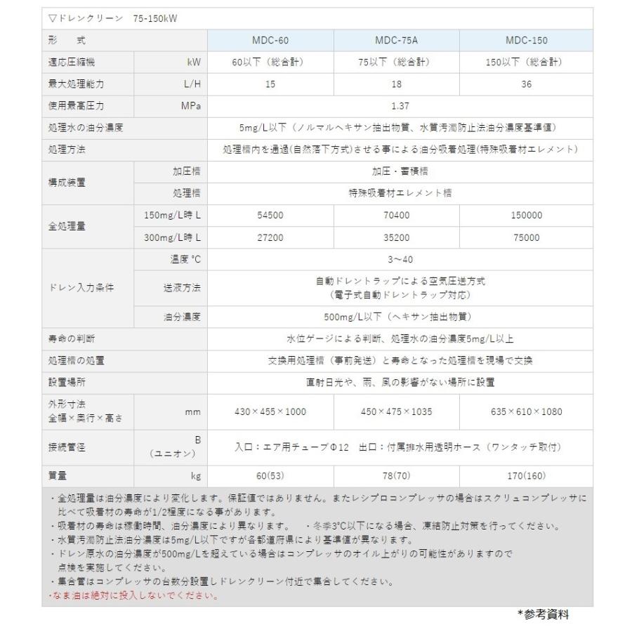 明治 エアーコンプレッサー ドレン処理器 明治機械 MDC-75A 油分 明治 エアーコンプレッサー ドレン処理器 明治機械 MDC-75A 油分