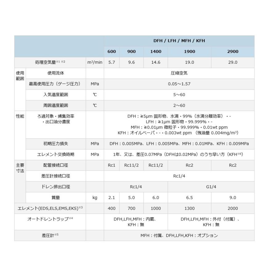 オリオン MFH2900 オイルミスト除去用 スーパーミストフィルター オリオン MFH2900 オイルミスト除去用 スーパーミストフィルター