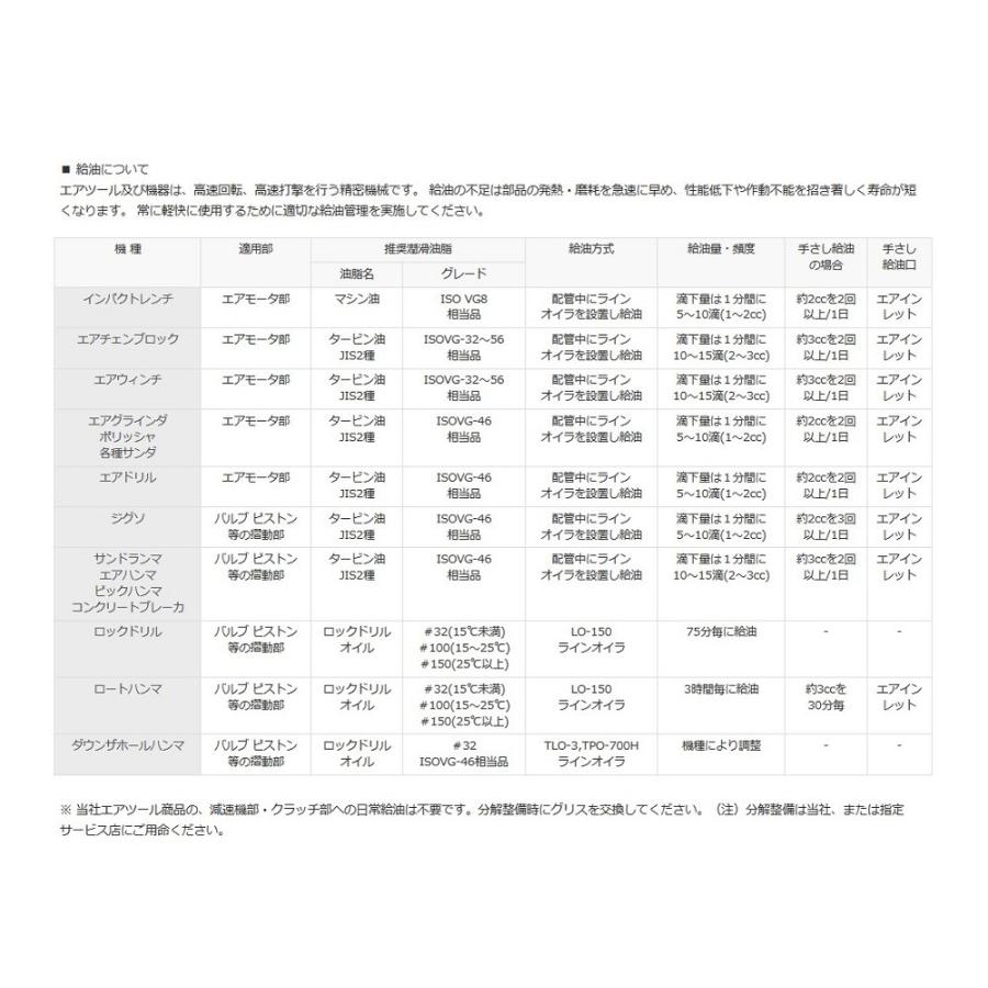 TOKU MI-2500GL 3/4 19mm 角 インパクトレンチ 強力タイプ 建設機械