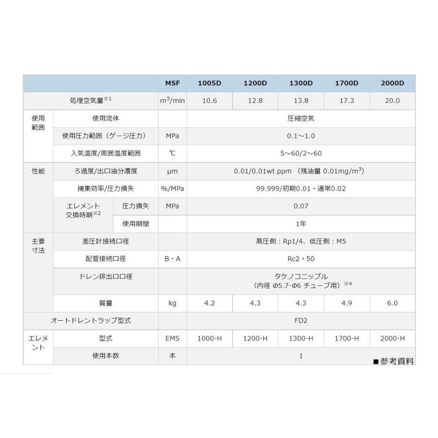 オリオン　MSF1005D　オイルミスト除去用　スーパーミストフィルター　圧縮空気洗浄器