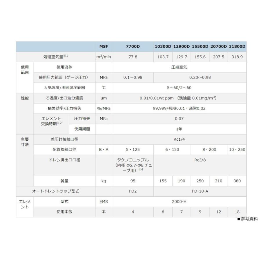 オリオン　MSF20700D　オイルミスト除去用　スーパーミストフィルター　圧縮空気洗浄器