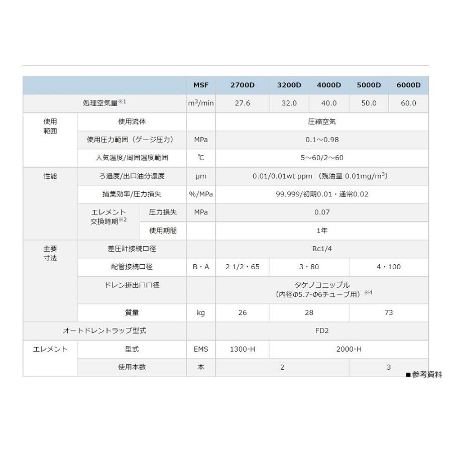 オリオン　MSF5000D　オイルミスト除去用　スーパーミストフィルター　圧縮空気洗浄器