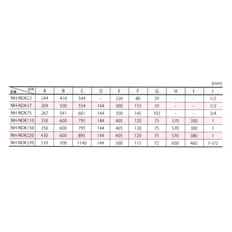 エアードライヤー コンプレッサー 日本精器 NH-NDK220 冷凍式 エアードライヤー コンプレッサー 日本精器 NH-NDK220 冷凍式