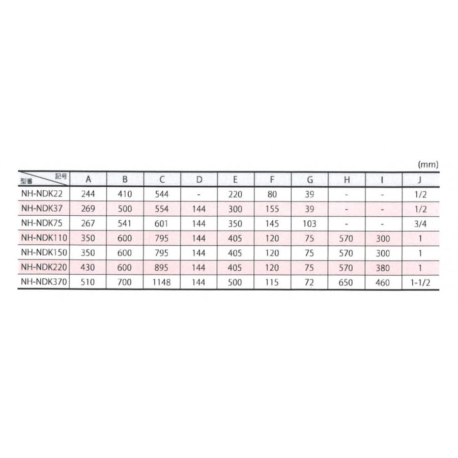 エアードライヤー コンプレッサー 日本精器 NH-NDK75 冷凍式 エアードライヤー コンプレッサー 日本精器 NH-NDK75 冷凍式