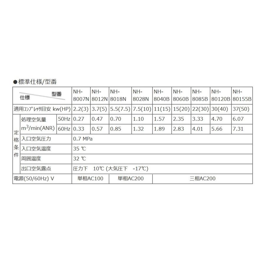 エアードライヤー コンプレッサー 日本精器 NH-8012N 冷凍式 エアードライヤー コンプレッサー 日本精器 NH-8012N 冷凍式
