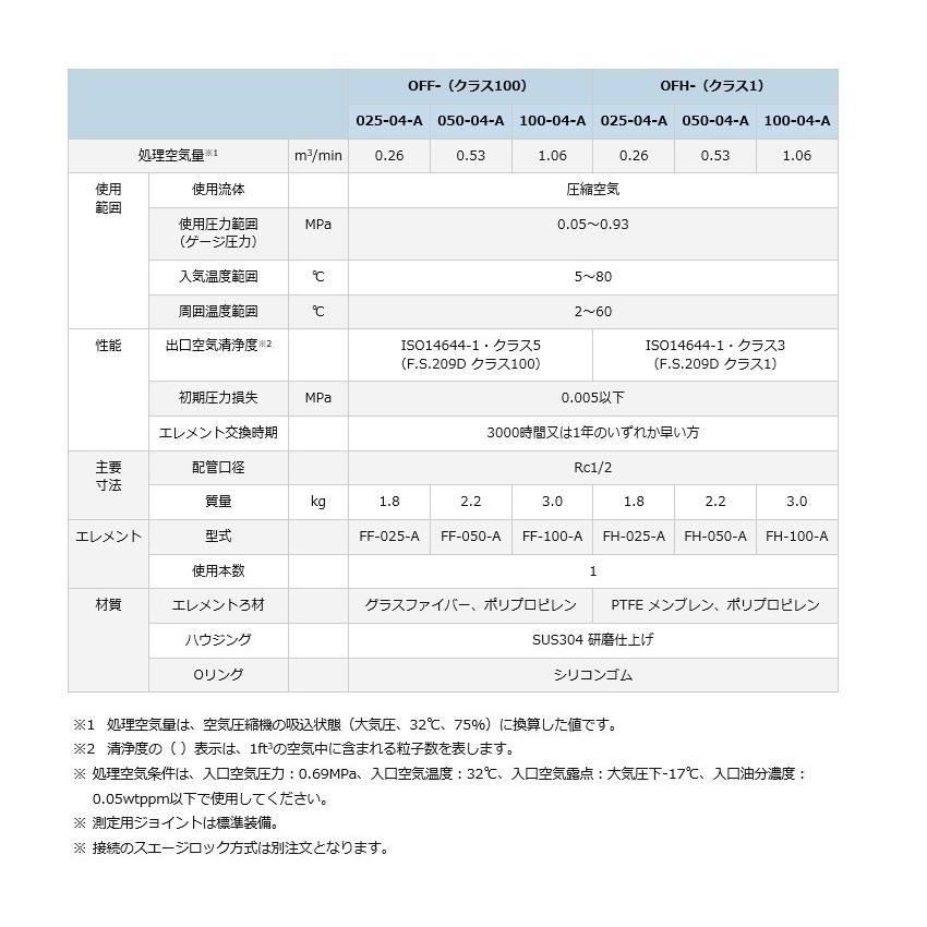 明治 ファイナルフィルター オリオン 圧縮空気清浄器 OFF-025-04 明治 ファイナルフィルター オリオン 圧縮空気清浄器 OFF-025-04