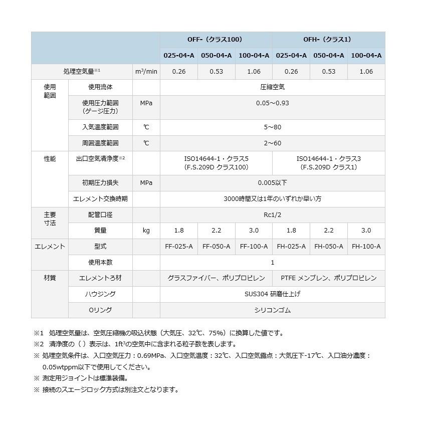 明治 ファイナルフィルター オリオン 圧縮空気清浄器 OFH-025-04 明治 ファイナルフィルター オリオン 圧縮空気清浄器 OFH-025-04