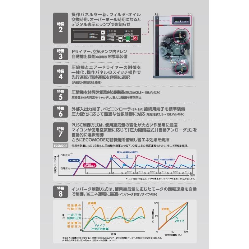 日立（HITACHI） コンプレッサー PB-1.5MNB6 60hz 給油式 パッケージ 