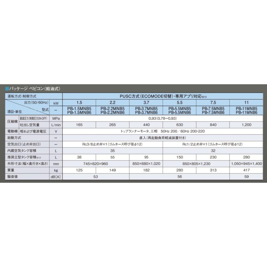 日立 コンプレッサー PB-3.7MNB6 60hz 給油式 パッケージ 日立 コンプレッサー PB-3.7MNB6 60hz 給油式 パッケージ