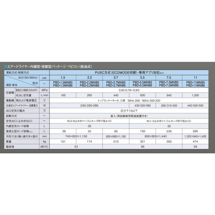 日立 コンプレッサー PBD-2.2MNB6 60hz 給油式 パッケージ 日立 コンプレッサー PBD-2.2MNB6 60hz 給油式 パッケージ