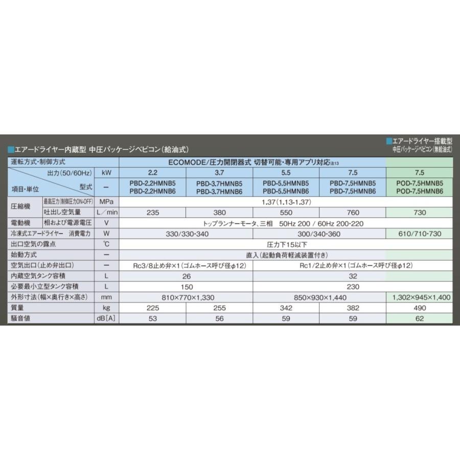 日立 コンプレッサー PBD-7.5HMNB6 60hz 中圧 給油式 パッケージ 日立 コンプレッサー PBD-7.5HMNB6 60hz 中圧 給油式 パッケージ