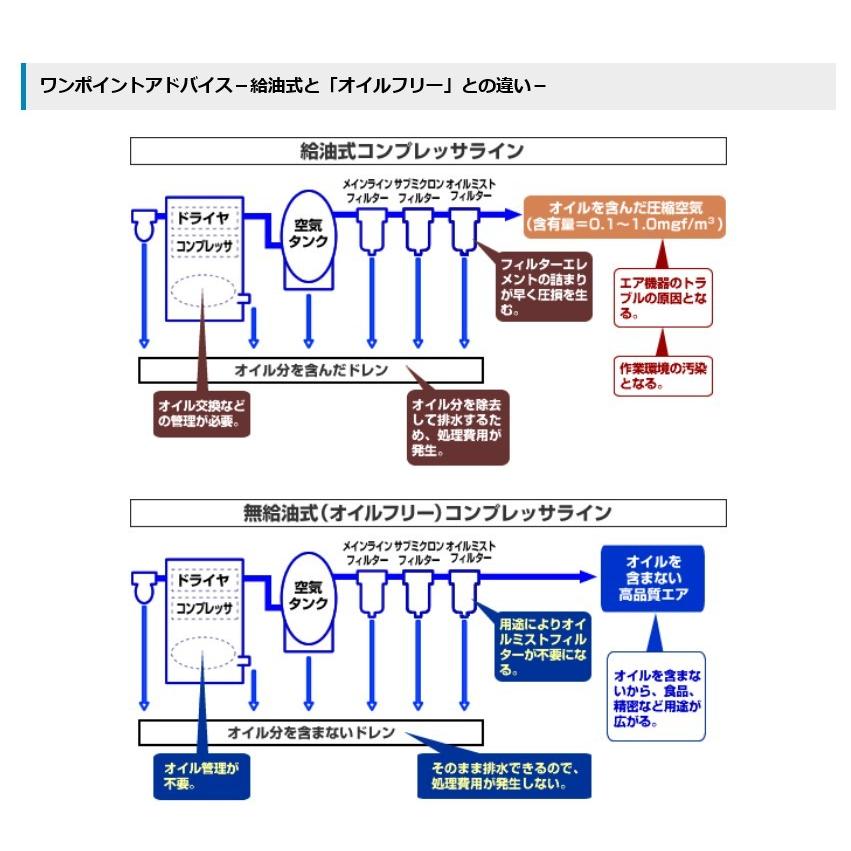 アネスト岩田 1馬力 PFUE07C-10 オイルフリー エアー アネスト岩田 1馬力 PFUE07C-10 オイルフリー エアー