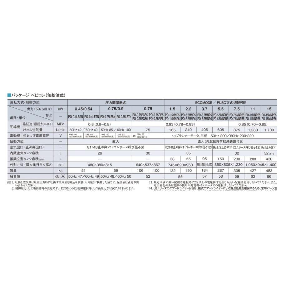 日立 PO-0.75PGS オイルフリー 圧力開閉器式 エアー 日立 PO-0.75PGS オイルフリー 圧力開閉器式 エアー
