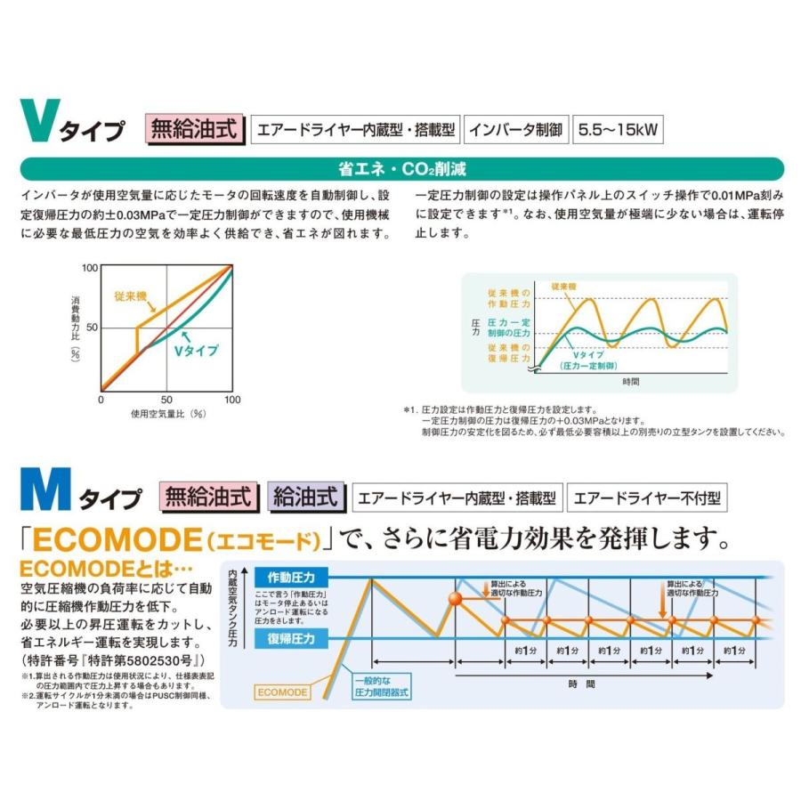 日立 PO-0.75PP オイルフリー ECOMODE パッケージ エアー 日立 PO-0.75PP オイルフリー ECOMODE パッケージ エアー