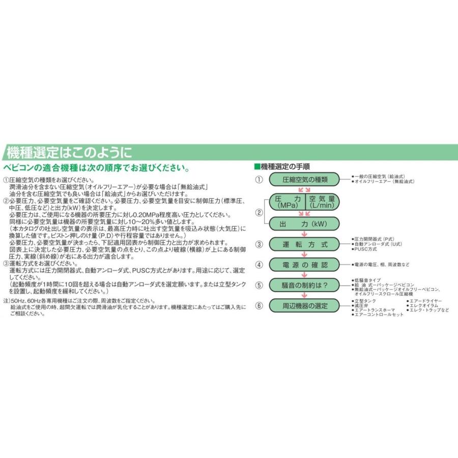 日立 POD-0.4LESN 100V オイルフリー エアーコンプレッサー　圧力開閉器式 パッケージ ドライヤー内蔵｜kikaihanbai-2｜04