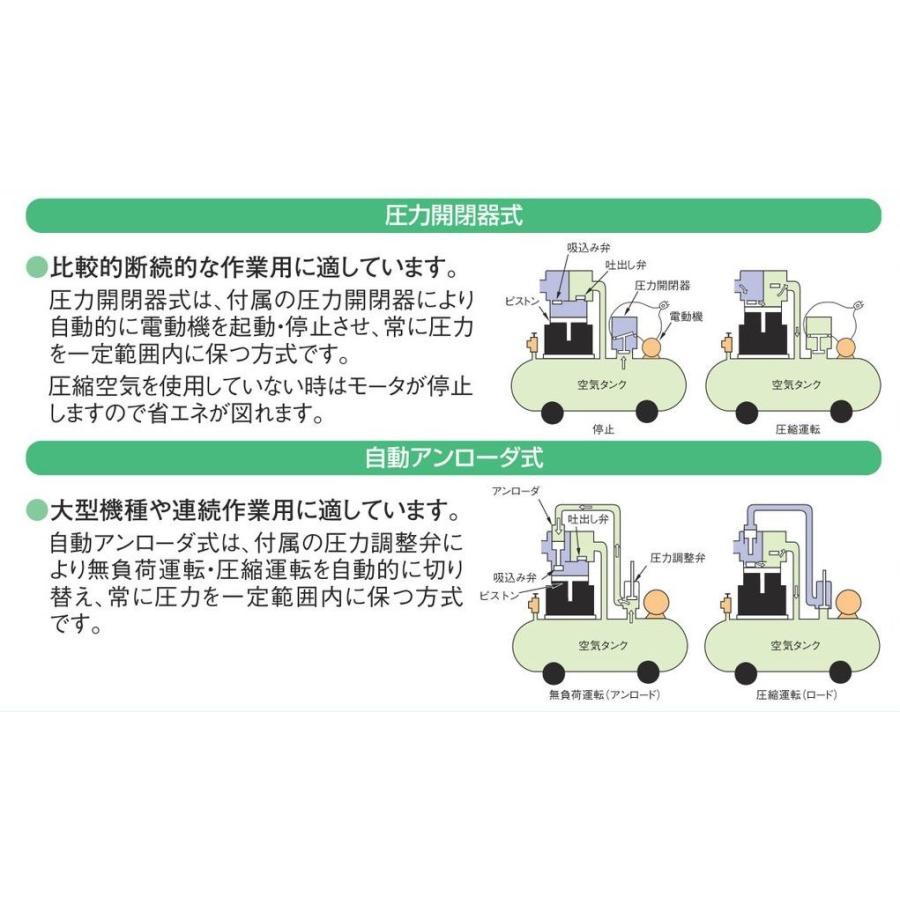 日立 POD-0.4LESN 100V オイルフリー エアーコンプレッサー　圧力開閉器式 パッケージ ドライヤー内蔵｜kikaihanbai-2｜05