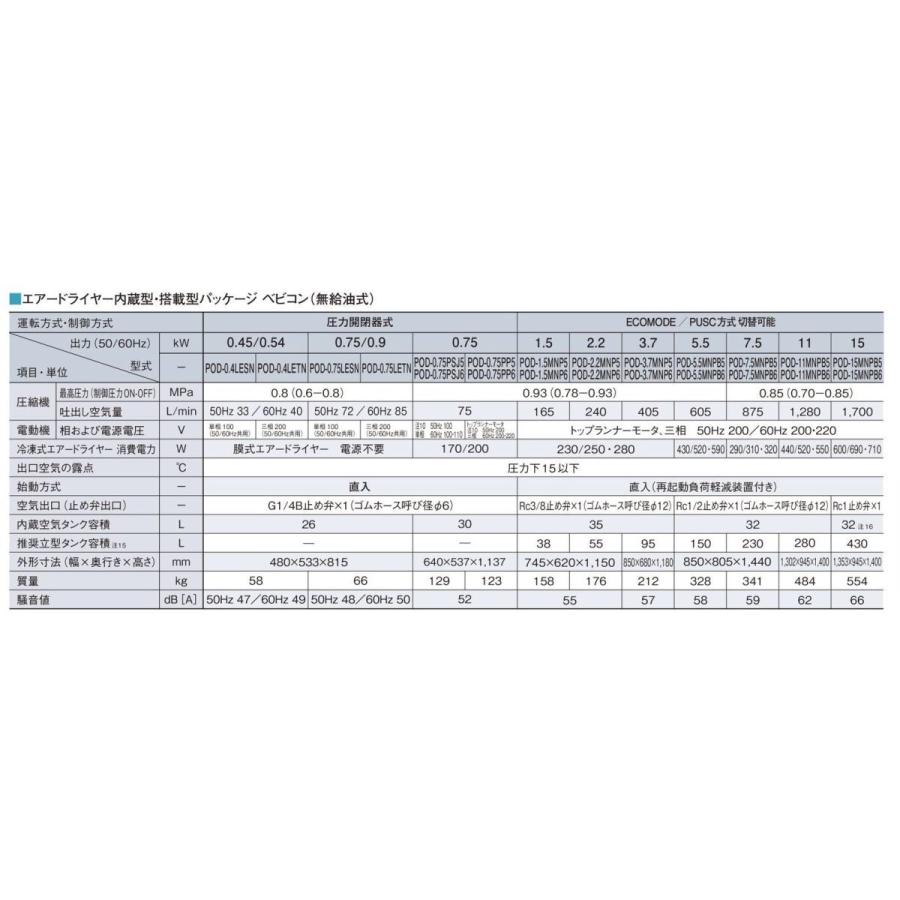 日立 POD-0.4LETN オイルフリー エアーコンプレッサー 圧力開閉 日立 POD-0.4LETN オイルフリー エアーコンプレッサー 圧力開閉