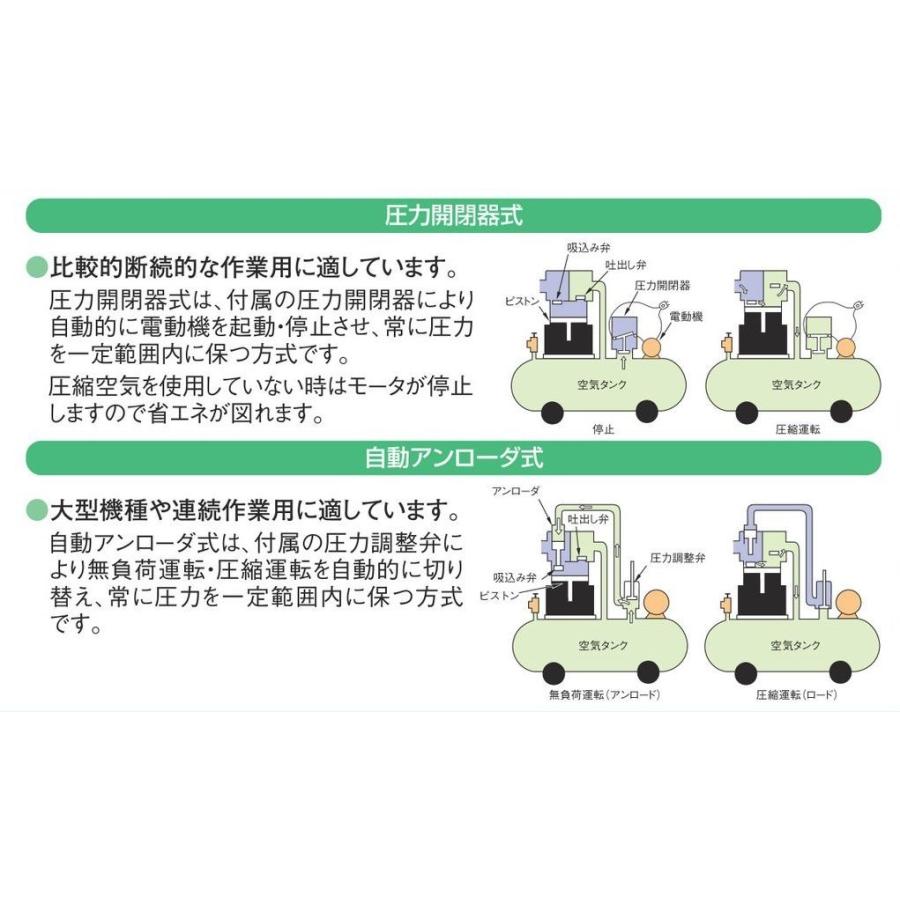 日立 コンプレッサー POD-0.75PP5 50hz オイルフリー 圧力開閉器 日立 コンプレッサー POD-0.75PP5 50hz オイルフリー 圧力開閉器