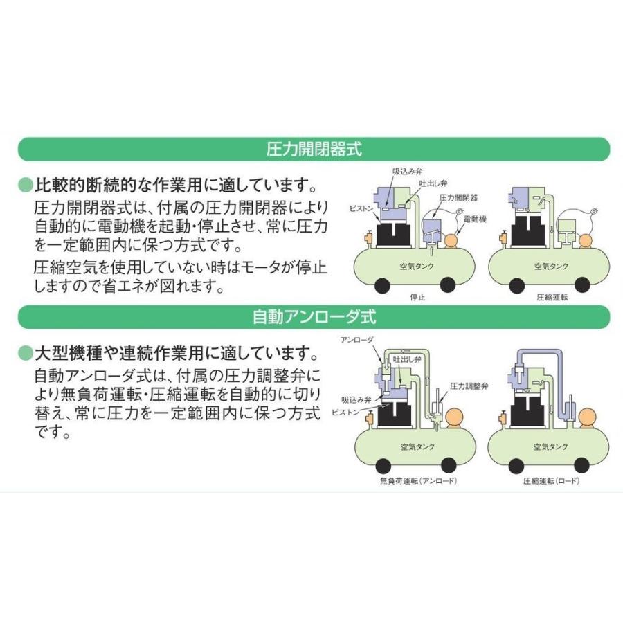 日立 コンプレッサー POD-0.75PSJ6 60hz オイルフリー 圧力開閉 日立 コンプレッサー POD-0.75PSJ6 60hz オイルフリー 圧力開閉
