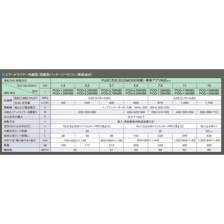 日立 コンプレッサー POD-11MNB5 50hz 無給油式 パッケージ 日立 コンプレッサー POD-11MNB5 50hz 無給油式 パッケージ