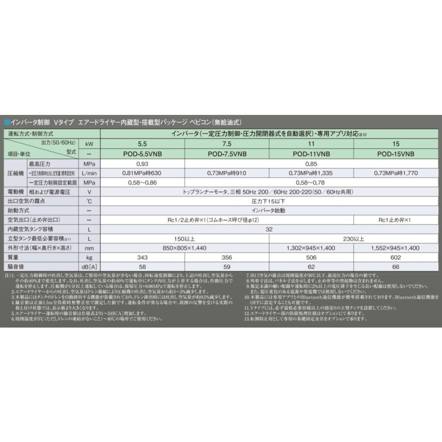 日立 コンプレッサー POD-15VNB 無給油式 パッケージ ベビコン 日立 コンプレッサー POD-15VNB 無給油式 パッケージ ベビコン