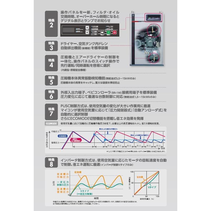 日立 コンプレッサー POD-5.5MNB5 7.5馬力 50hz 無給油式 日立 コンプレッサー POD-5.5MNB5 7.5馬力 50hz 無給油式