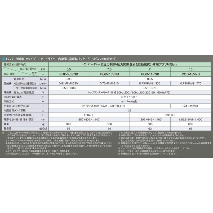 日立 コンプレッサー POD-7.5VNB 無給油式 パッケージ ベビコン 日立 コンプレッサー POD-7.5VNB 無給油式 パッケージ ベビコン